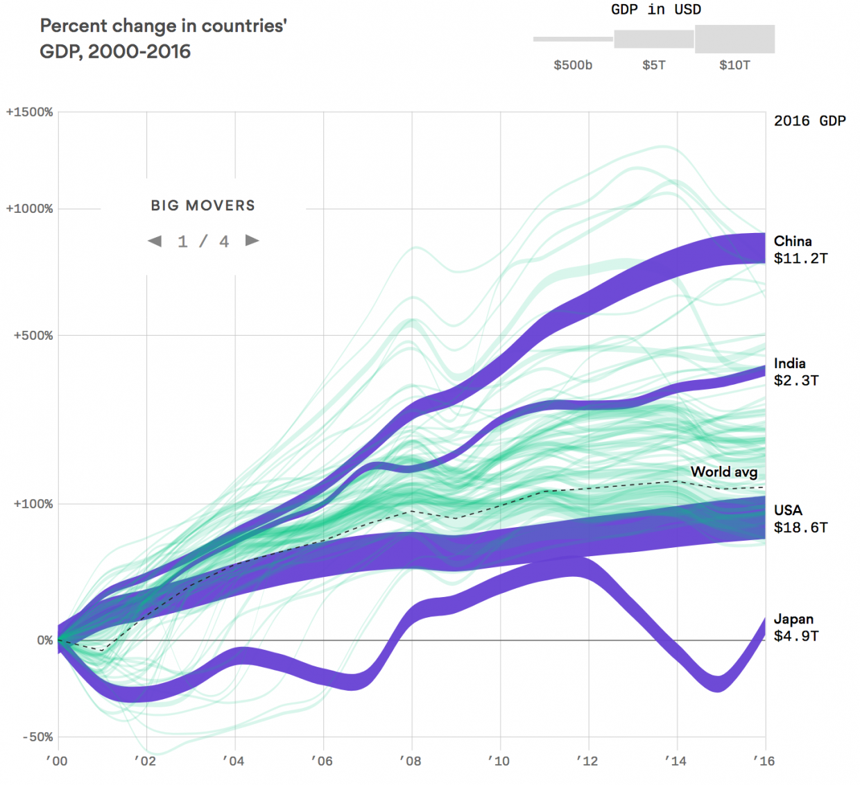 Band chart – Xenographics