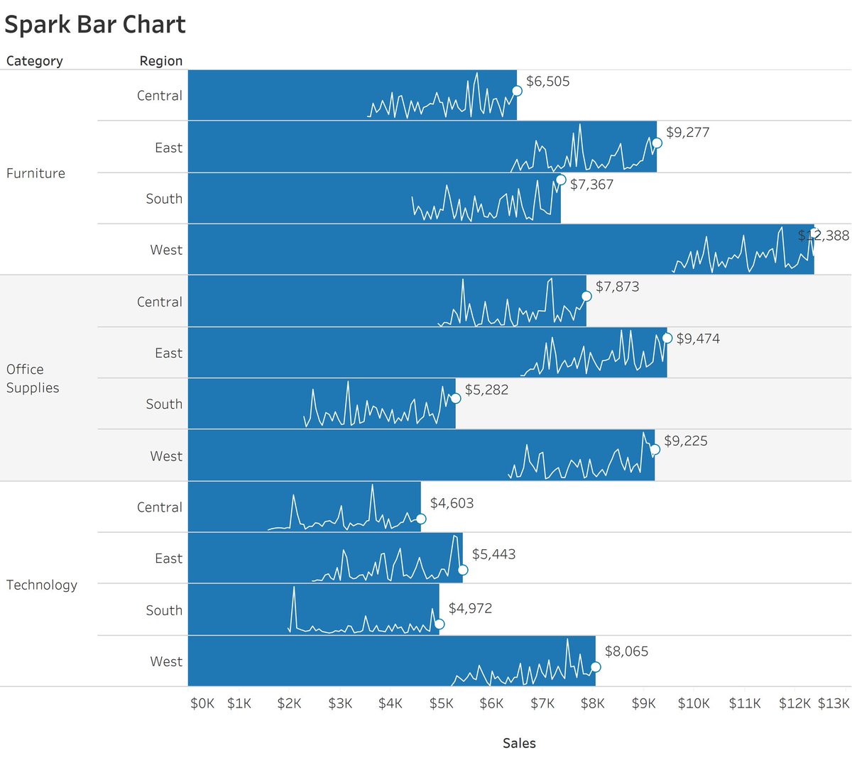 Spark bar chart Xenographics