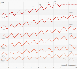 Stacked line chart – Xenographics