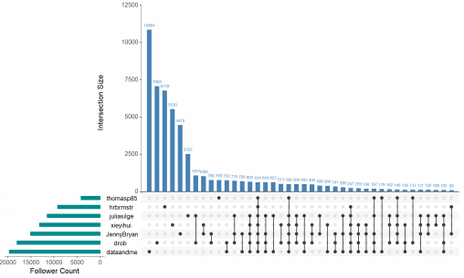 Upset plot – Xenographics