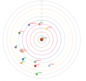 Solar correlation map – Xenographics