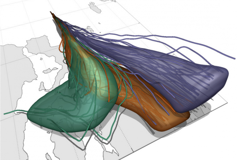 Streamline variability plot – Xenographics